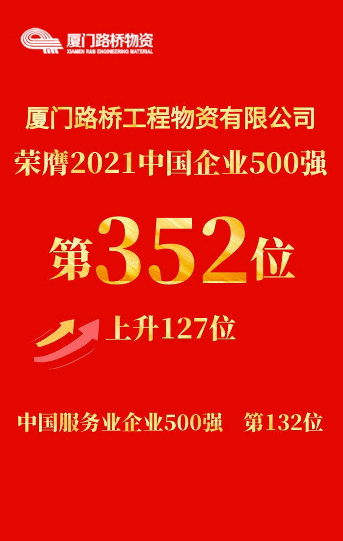 1008【路橋物資】乘勢而上 再創(chuàng)輝煌——廈門路橋工程物資有限公司榮登2021中國企業(yè)500強(qiáng)_調(diào)整大小.jpg